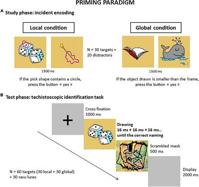 Local Processing Bias Impacts Implicit and Explicit Memory in Autism